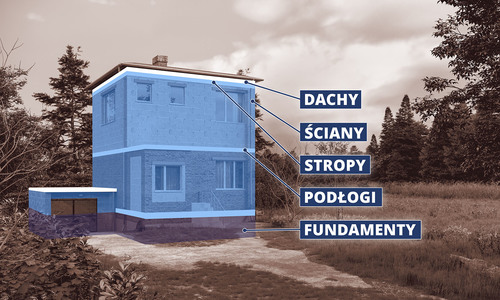 Uniwersalna izolacja: styropian na fundamenty, ściany i dach